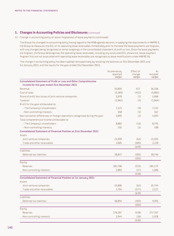 2022 Annual Report - Page 142