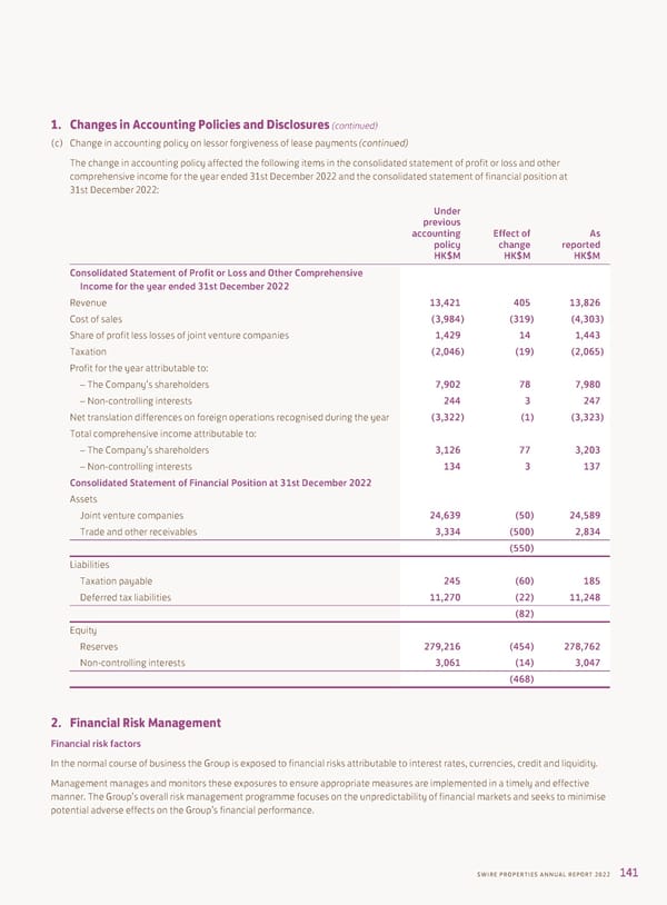 2022 Annual Report - Page 143