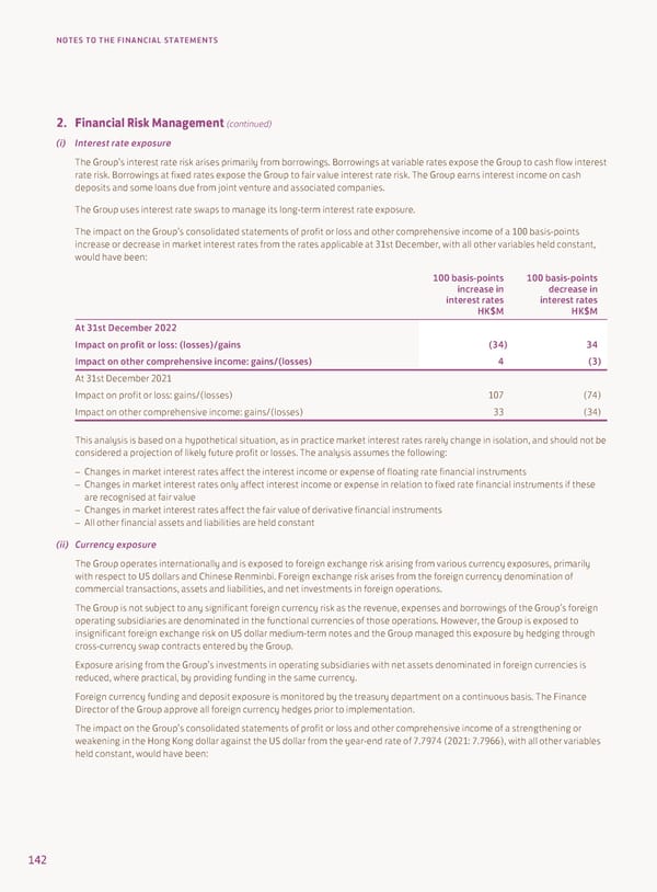 2022 Annual Report - Page 144