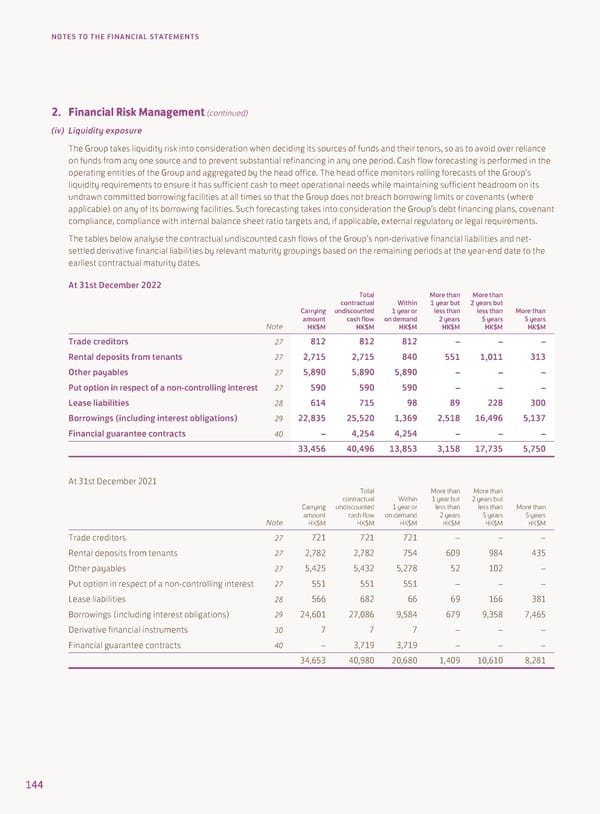 2022 Annual Report - Page 146