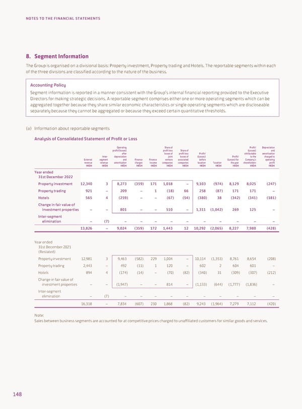 2022 Annual Report - Page 150