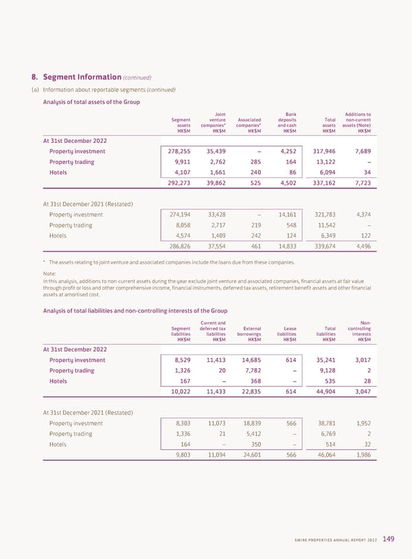 2022 Annual Report - Page 151