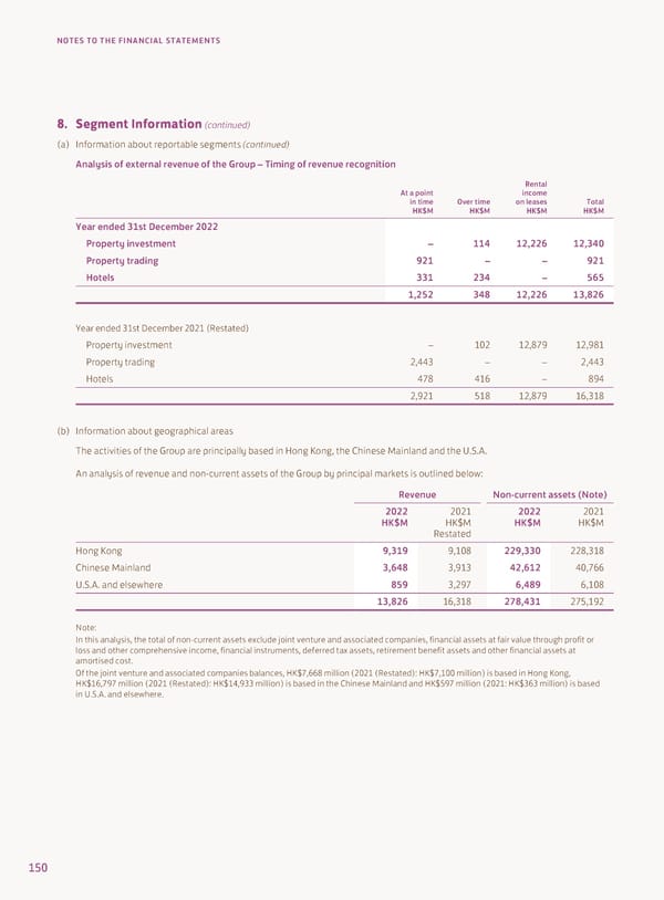 2022 Annual Report - Page 152