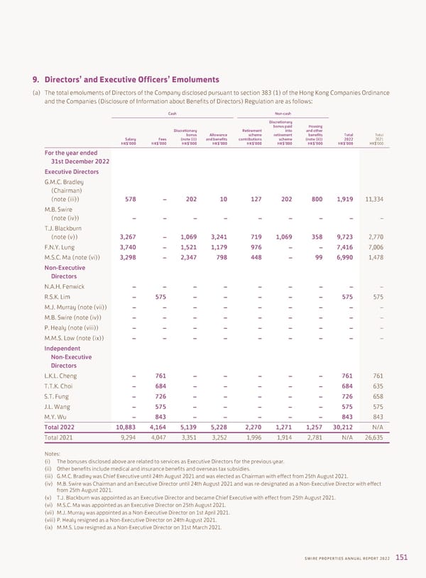 2022 Annual Report - Page 153