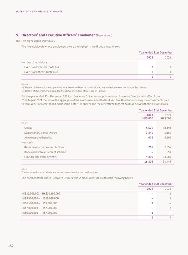 2022 Annual Report - Page 154