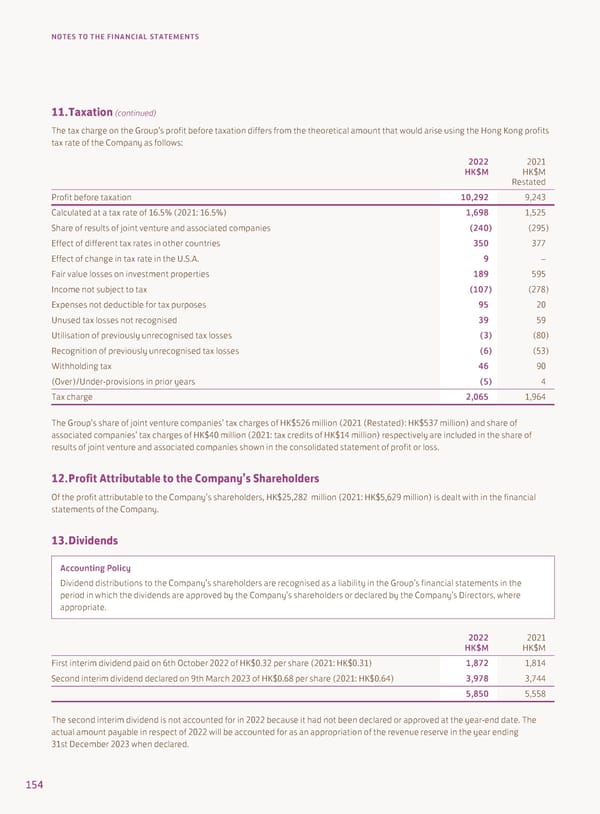 2022 Annual Report - Page 156