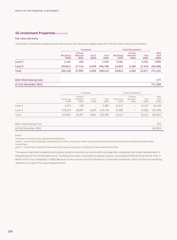 2022 Annual Report - Page 162