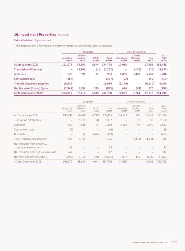 2022 Annual Report - Page 163