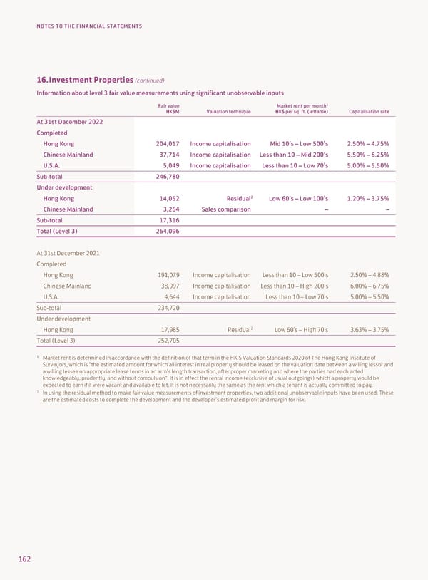 2022 Annual Report - Page 164