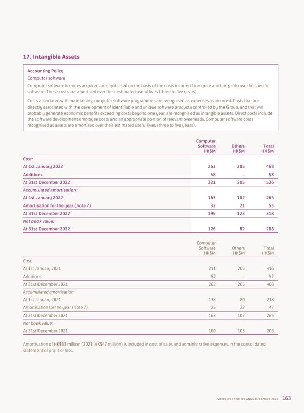 Annual Report 2022 - Page 165