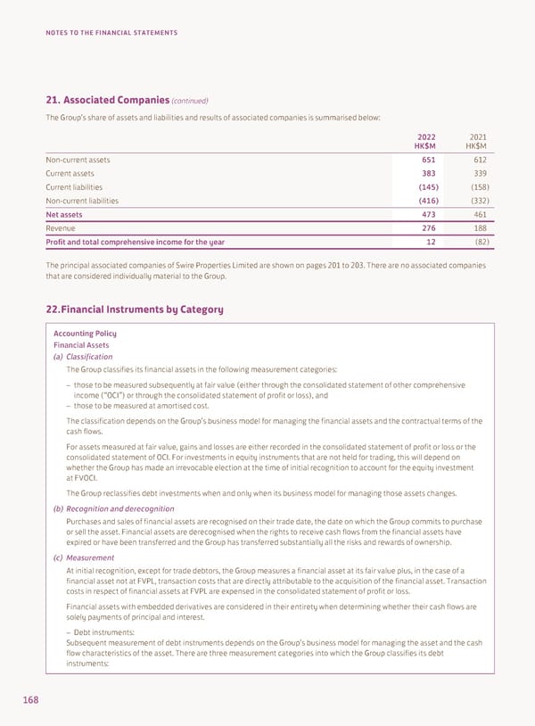 Annual Report 2022 - Page 170