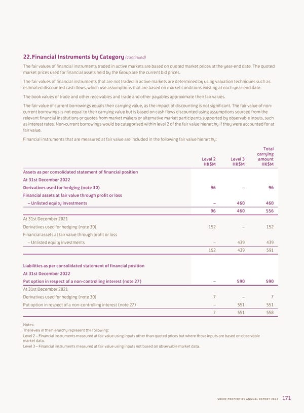 Annual Report 2022 - Page 173