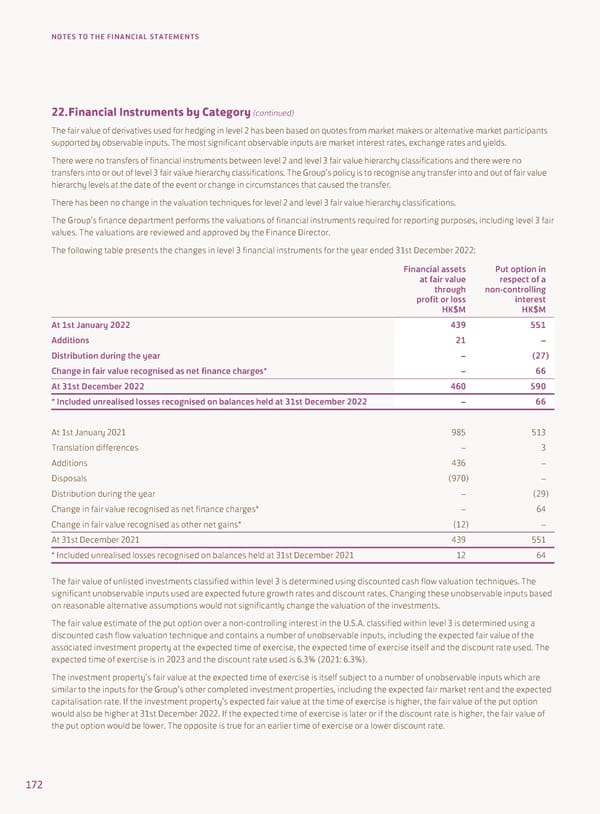 Annual Report 2022 - Page 174