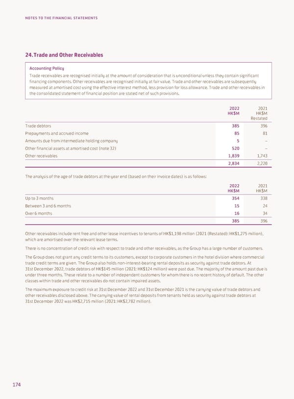 Annual Report 2022 - Page 176