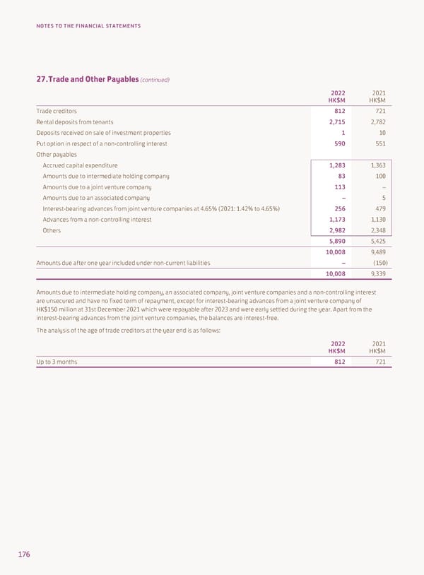 Annual Report 2022 - Page 178