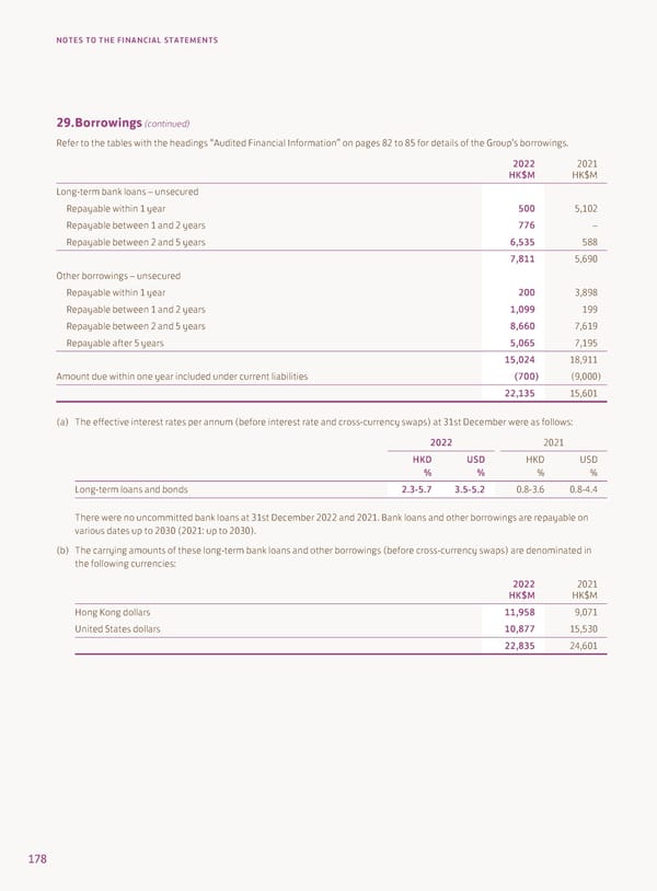 Annual Report 2022 - Page 180