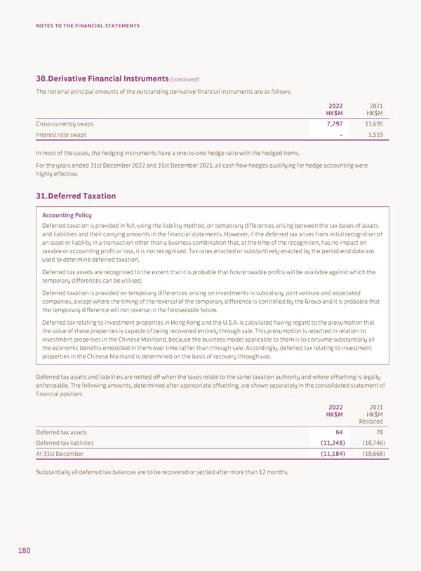 Annual Report 2022 - Page 182