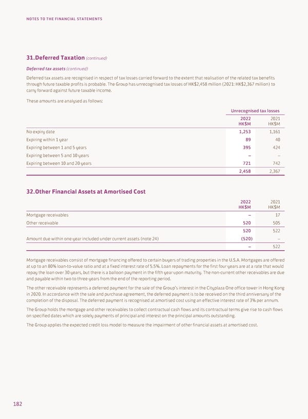 Annual Report 2022 - Page 184