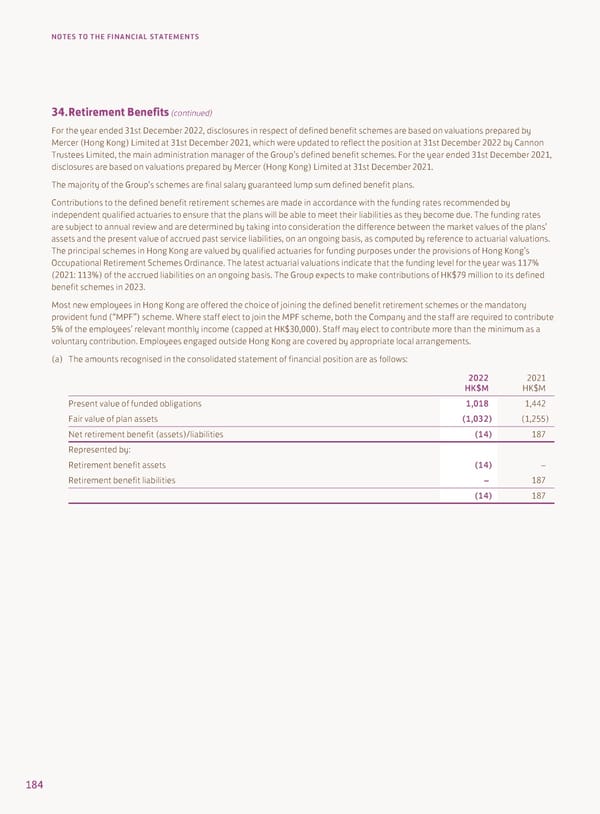 Annual Report 2022 - Page 186