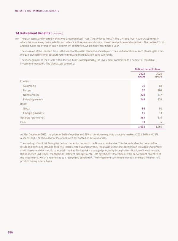 Annual Report 2022 - Page 188