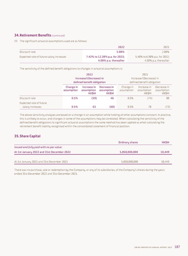 Annual Report 2022 - Page 189