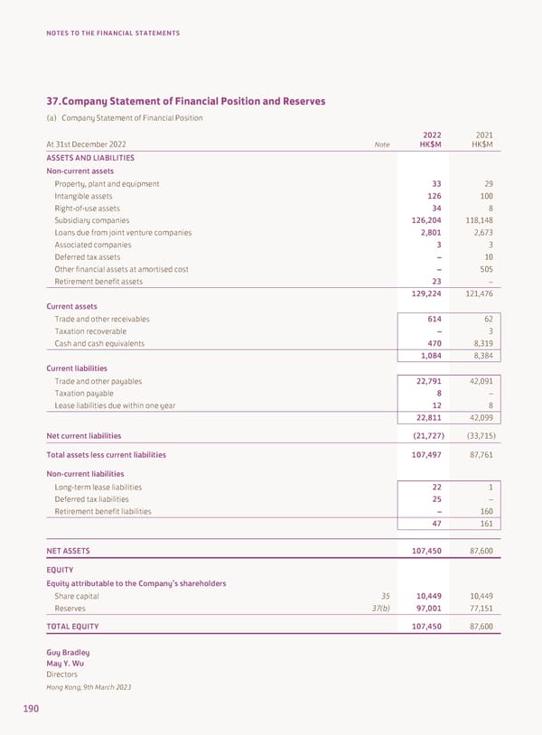 2022 Annual Report - Page 192