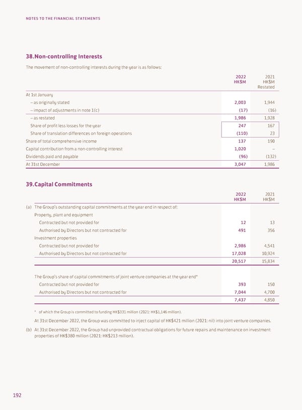 2022 Annual Report - Page 194