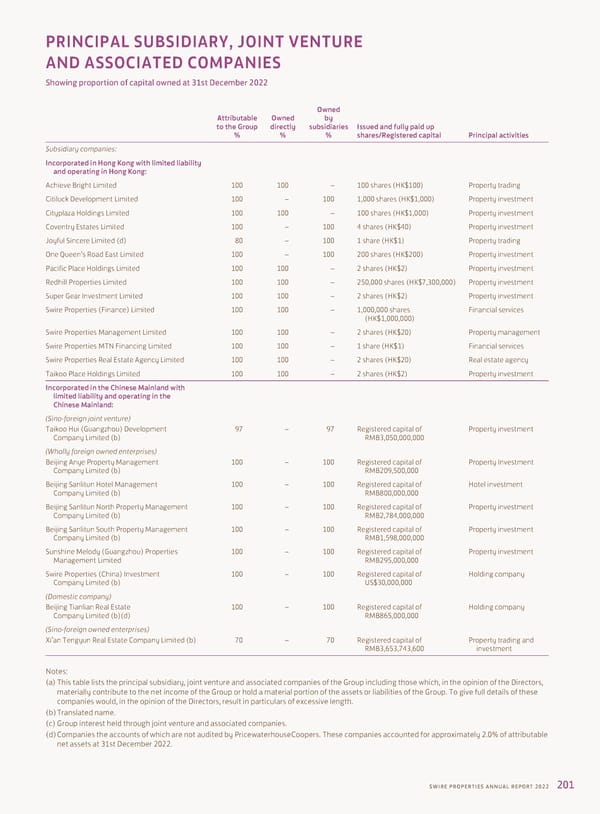 2022 Annual Report - Page 203