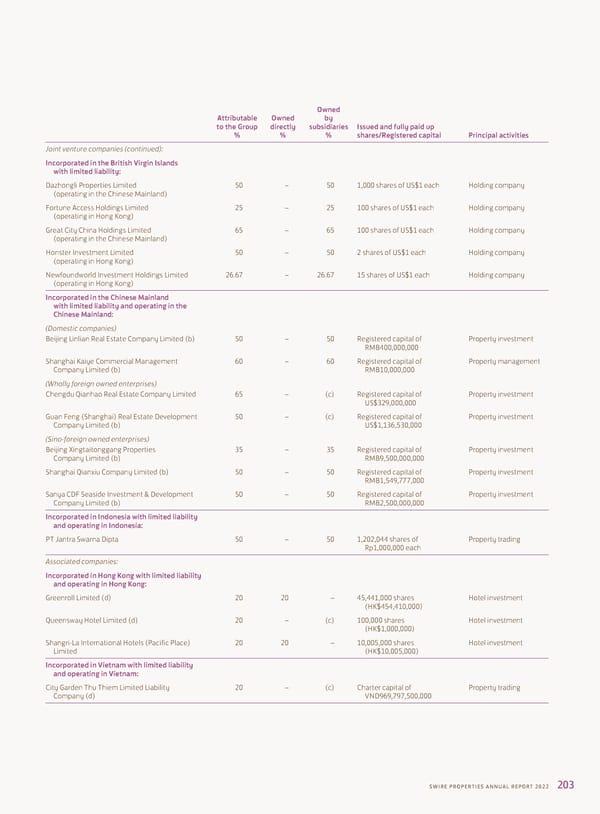 2022 Annual Report - Page 205