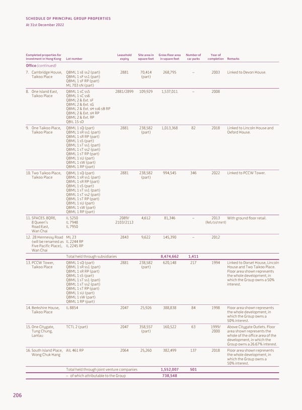 2022 Annual Report - Page 208