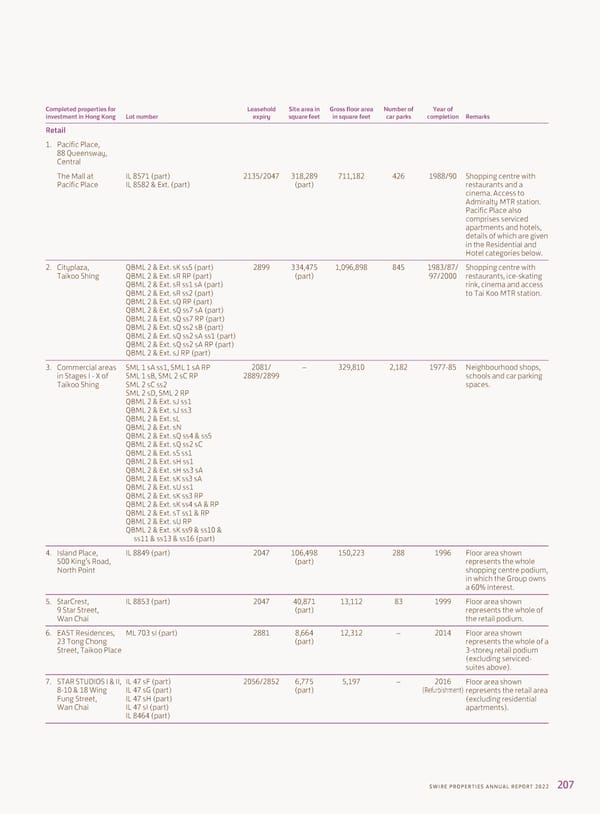 2022 Annual Report - Page 209