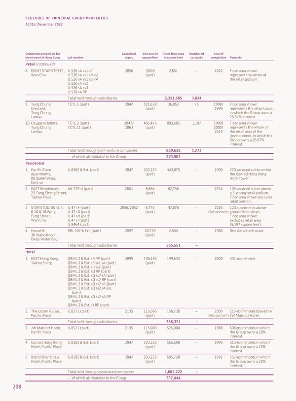 2022 Annual Report - Page 210