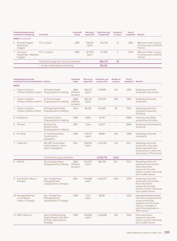 2022 Annual Report - Page 211