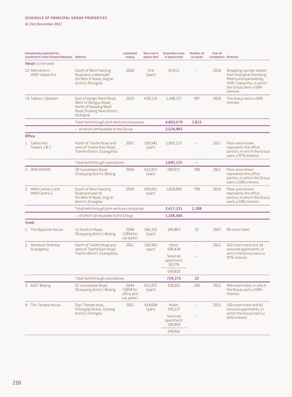 2022 Annual Report - Page 212