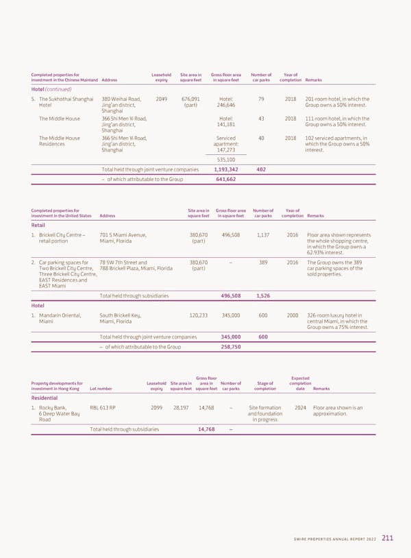 2022 Annual Report - Page 213