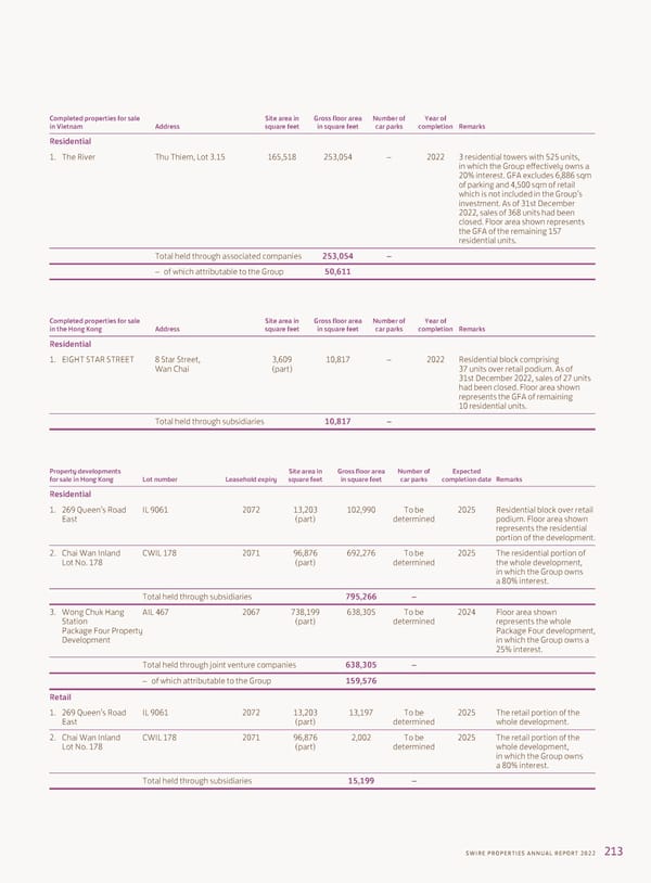 2022 Annual Report - Page 215