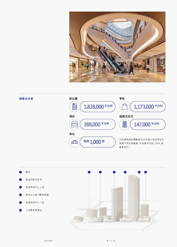 Swire Properties Corporate Brochure 2022 TC - Page 93