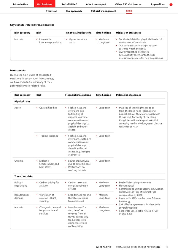 SwirePacific SD Report - Page 20