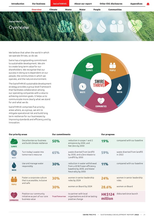 SwirePacific SD Report - Page 25