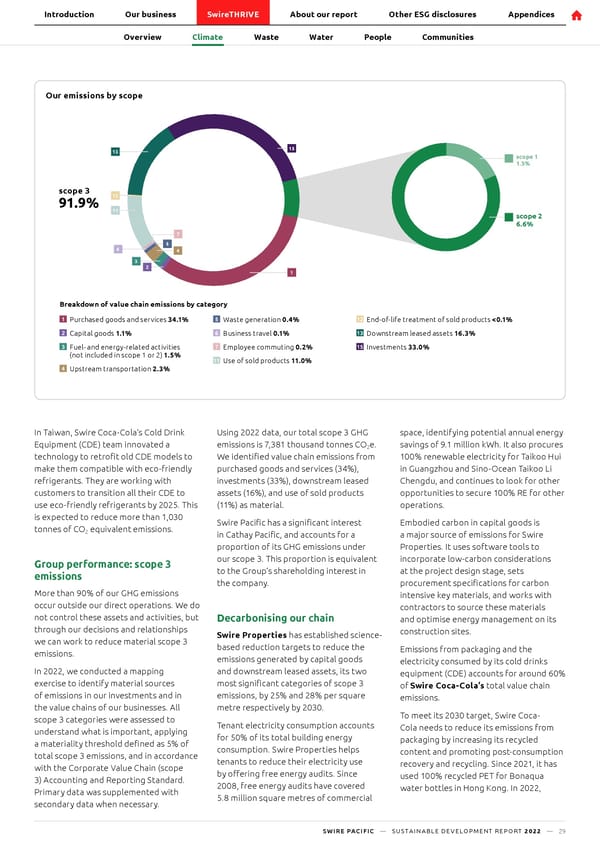 SwirePacific SD Report - Page 30