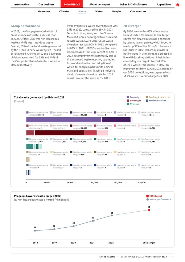 SwirePacific SD Report - Page 35