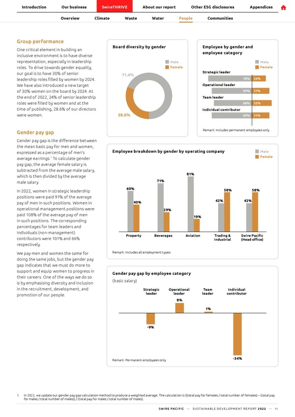 SwirePacific SD Report - Page 47