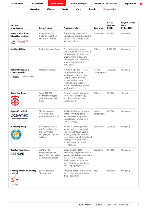 SwirePacific SD Report - Page 61