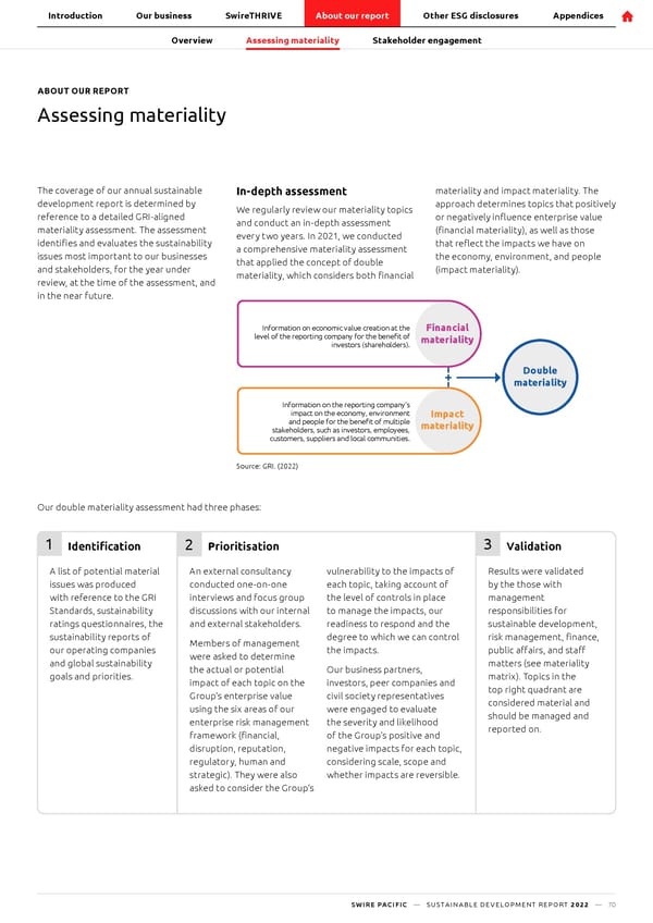 SwirePacific SD Report - Page 71