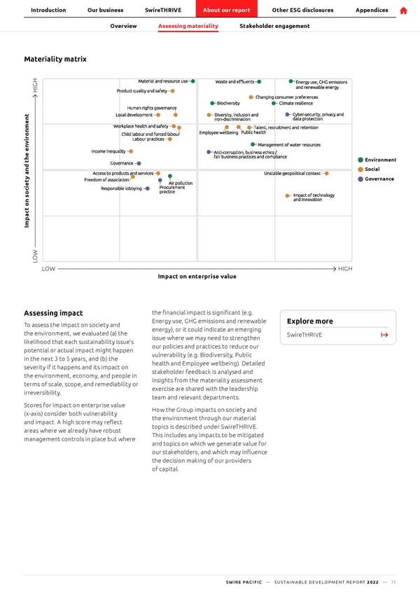 SwirePacific SD Report - Page 72