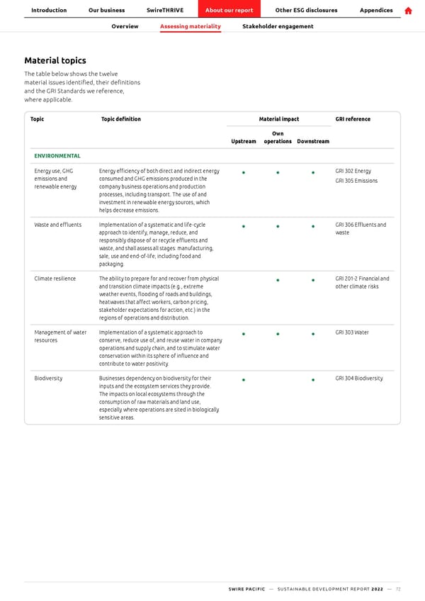 SwirePacific SD Report - Page 73