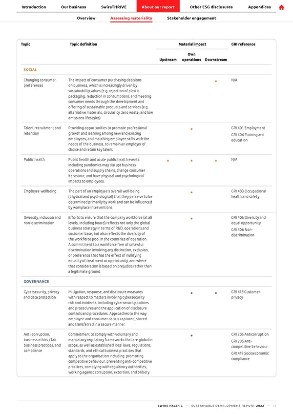 SwirePacific SD Report - Page 74