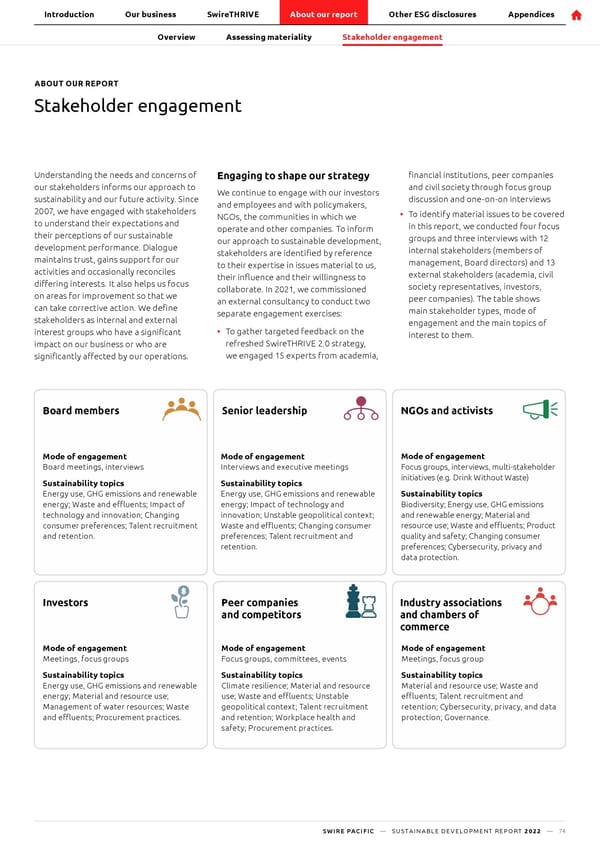 SwirePacific SD Report - Page 75