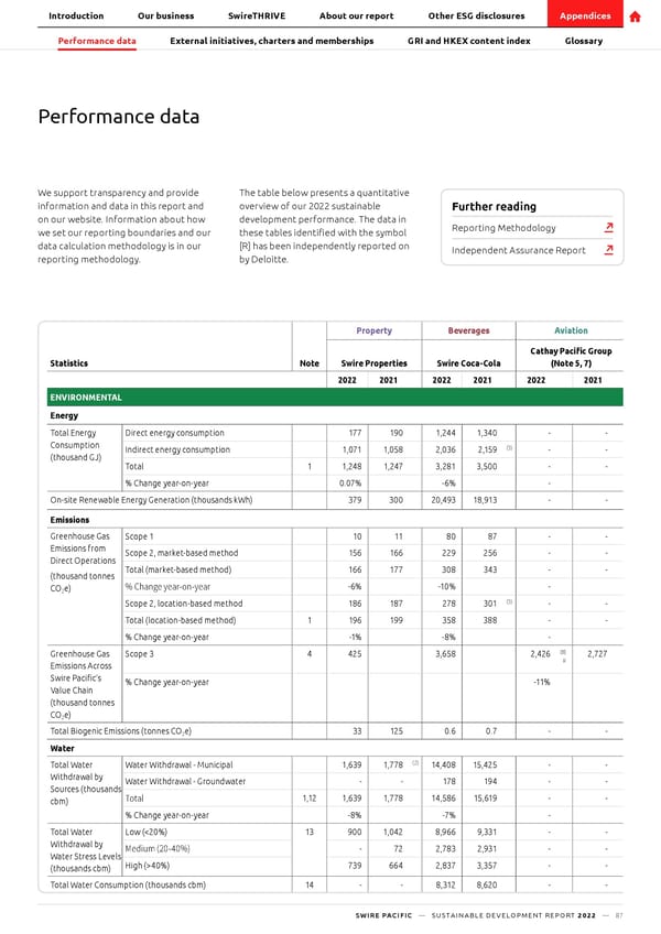 SwirePacific SD Report - Page 88