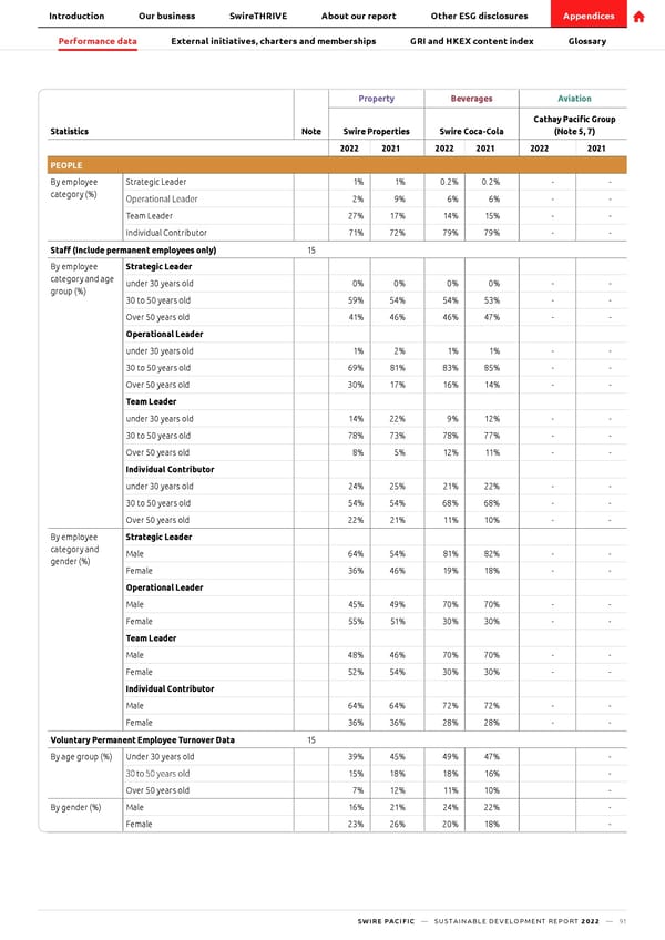 SwirePacific SD Report - Page 92